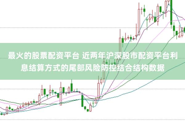 最火的股票配资平台 近两年沪深股市配资平台利息结算方式的尾部风险防控结合结构数据